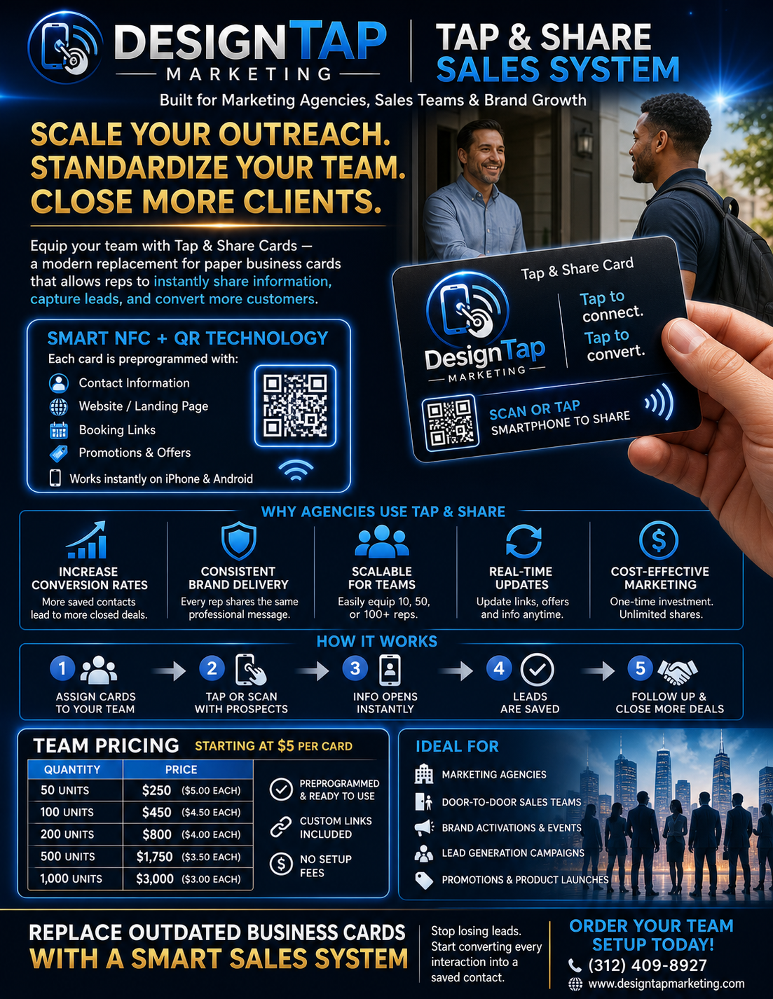 TAP & SHARE SALES CARD